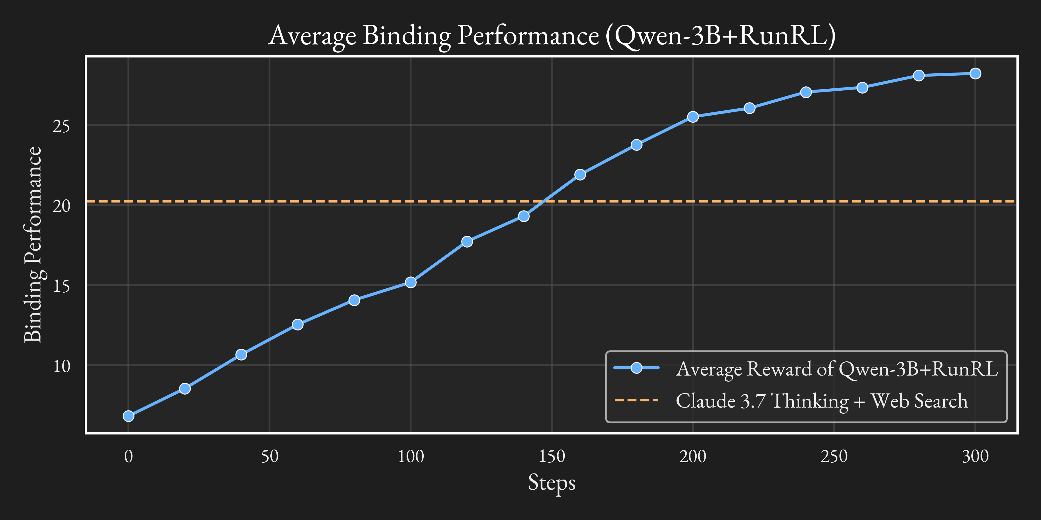 Graph illustrating RL for chemistry models
